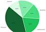 automation of excel tasks create dashboards along with data analysis